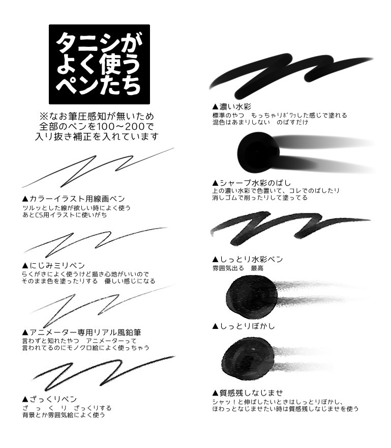 タニシです タニシがよく使うペンです Clip Studioのios版とiphone11でやってます 文字入れはアイビス T Co Rmeh7vfc1f Twitter