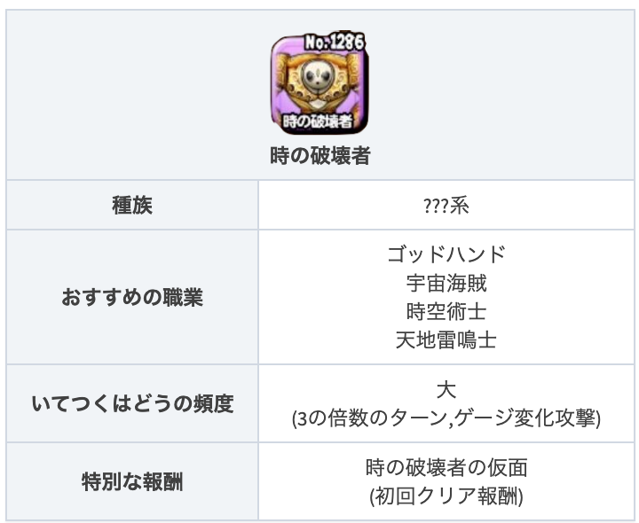 星ドラ Game8にゃんにゃん Twitterissa 時の破壊者はブレス耐性を取っていれば安定して戦うことができたボスなの 攻撃呪文は相変わらずダメージがでかいから 呪文無効で対処してほしいの 星ドラ 時の破壊者 時の破壊者 の攻略方法