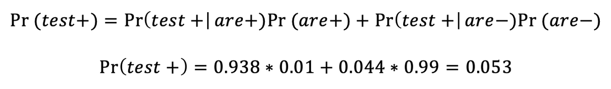 The probability you test positive must be decomposed into the people who test positive and are positive plus the people who test positive and aren't. We have all the necessary numbers for this probability expression and get a denominator of 0.053. Plugging it all in to Bayes rule