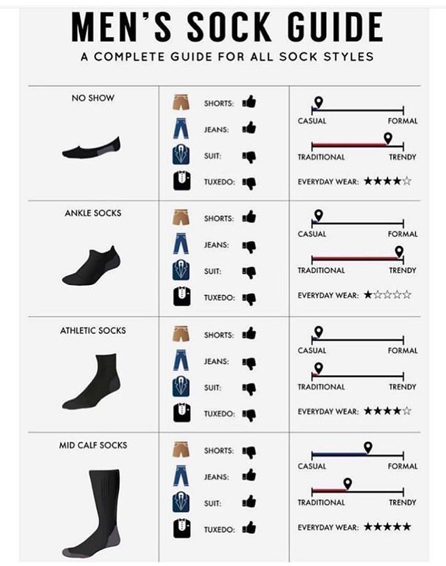 ThepowerfulPics's tweet photo. Complete sock guide https://t.co/5iXgSul1DW