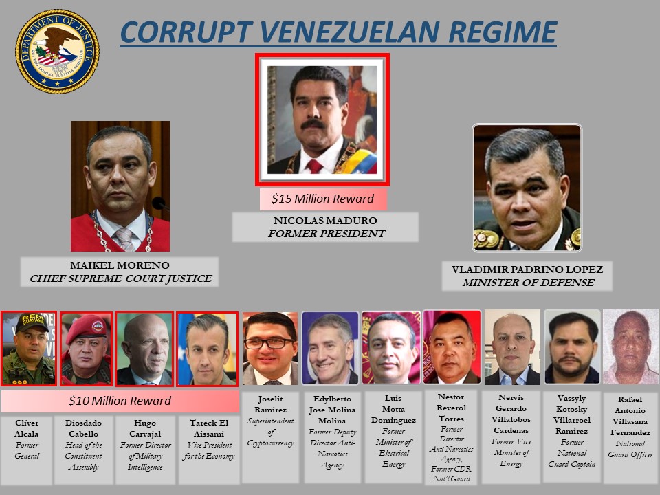 Clearly, the military junta in Cuba is nervous. The United States Department of Justice announced on March 26, 2020 that Nicolás Maduro Moros and 14 current and former Venezuelan Officials were charged with narco-terrorism, corruption, drug trafficking & other criminal charges.