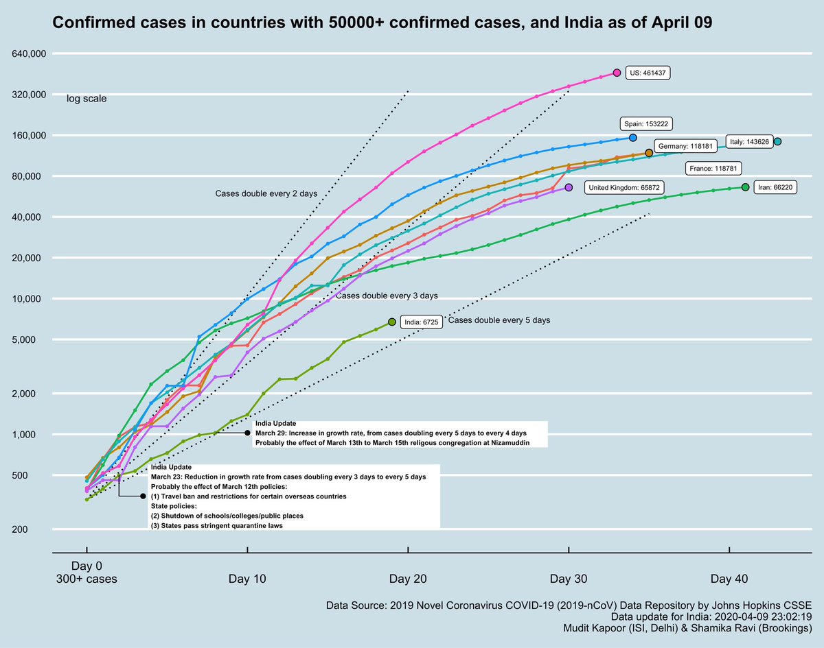 Total confirmed cases and total COVID deaths across hotspot countries and in India.