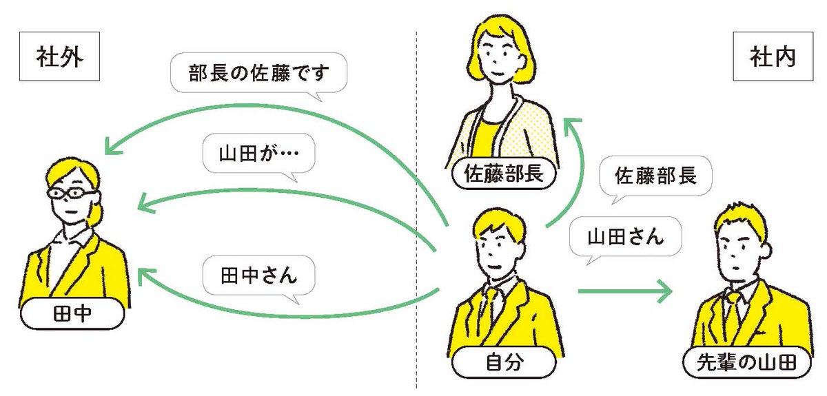 朝日新聞出版 お知らせ 本日のおすすめ本は 石川和男さんの 最新ビジネスマナーと 今さら聞けない仕事の超基本 図解を交えて解説する仕事の入門書 新人研修 が受けられないくて不安いっぱいの 新社会人 にぜひ読んで欲しい一冊 T Co 朝日新聞出版 お知らせ 本日のおすすめ本は 石川和男さんの 最新ビジネスマナーと 今さら聞けない仕事の超基本 図解を交えて解説する仕事の入門書 新人研修 が受けられないくて不安いっぱいの 新社会人 にぜひ読んで欲しい一冊 T Co