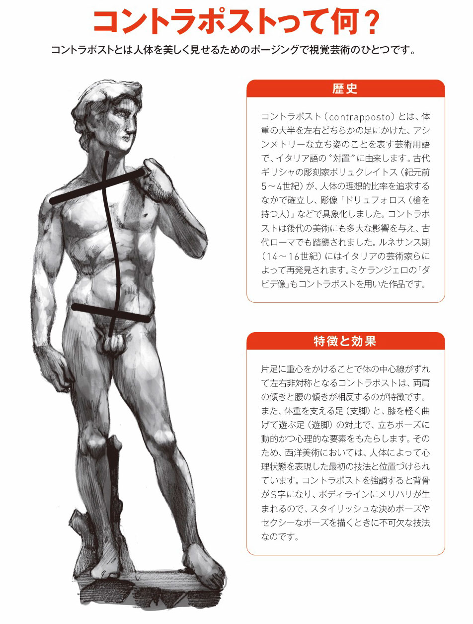 玄光社 超描けるシリーズ V Twitter 超描ネタ帳 人体を美しく見せるポージング コントラポスト 背骨はs字状 肩と腰のラインは平行にしない 重心は頭の真下 決めポーズを描く時は こちらの基本を押さえましょう 動きのあるポーズの描き方 女性