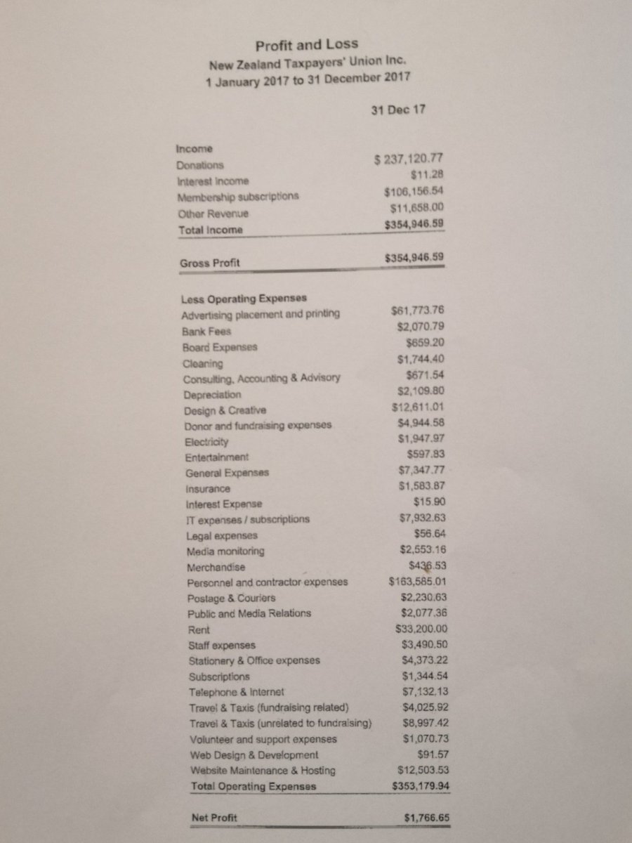 This is the most recent financial statement for the Taxpayers Union submitted to the Register of Societies, covering 2017. Not sure why there are no statements from 2018 and 2019, but...