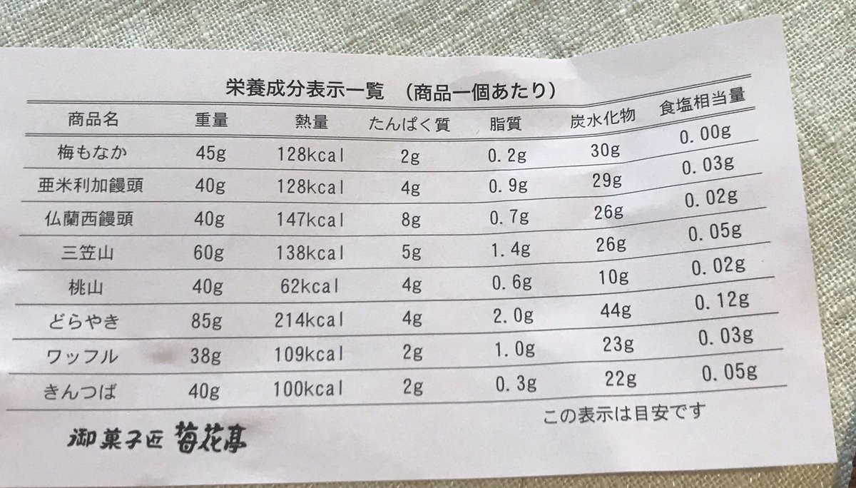 如月翔 日本橋小伝馬町 生まれと育ちは人形町 梅花亭でいただいたチラシ 亜米利加饅頭や仏蘭西饅頭って 何だろ 三笠山はどら焼きかと思ったら それは別にあるな 桃山ともども内容が気になる 小伝馬町 和菓子 T Co