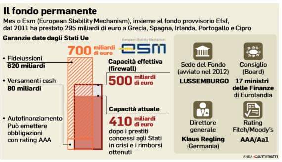 f_r_aur's tweet photo. Oggi è più che mai attuale un articolo che scrissi pochi mesi fa dal titolo "#MES: I RISCHI PER I PAESI CON ALTO DEBITO COME L’ITALIA".
Ve lo ripropongo, da leggere con molta attenzione: https://t.co/953FAgLkvm https://t.co/40hfsuQ4XS