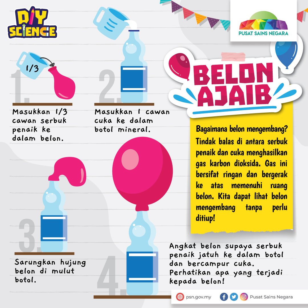 Pusat Sains Negara On Twitter Kami Ingin Kongsikan Kepada Anda Semua Bagaimana Belon Mengembang Dengan Sendirinya Tanpa Ditiup Diyscience Sainsitumudah Siladudukdirumah Stayathome Pusatsainsnegara Mosti Jomterokaisains Psnprihatin Https