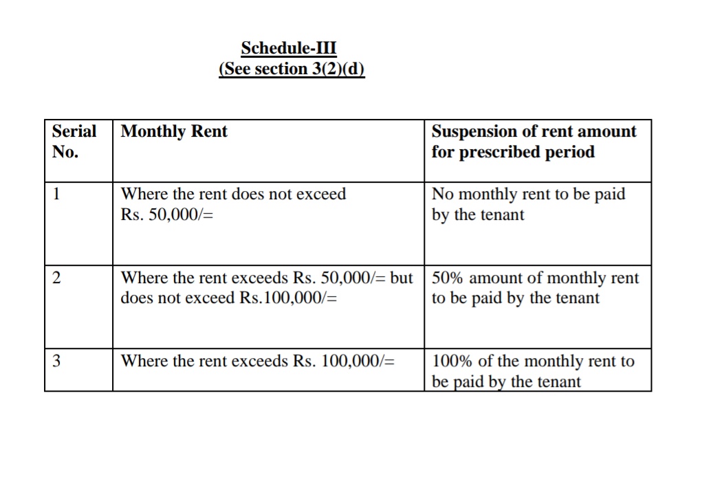 Sindh via LAW protected tenants. Landlords cant receive rent or evict. During d  #covid crisis.Evn attempt2 do so is offense.Hwevr, a senior citizen, differently able,& widow r guarded as landlords as they r totally dependant on rent.They r exempted.Rent suspension 2 operate as:
