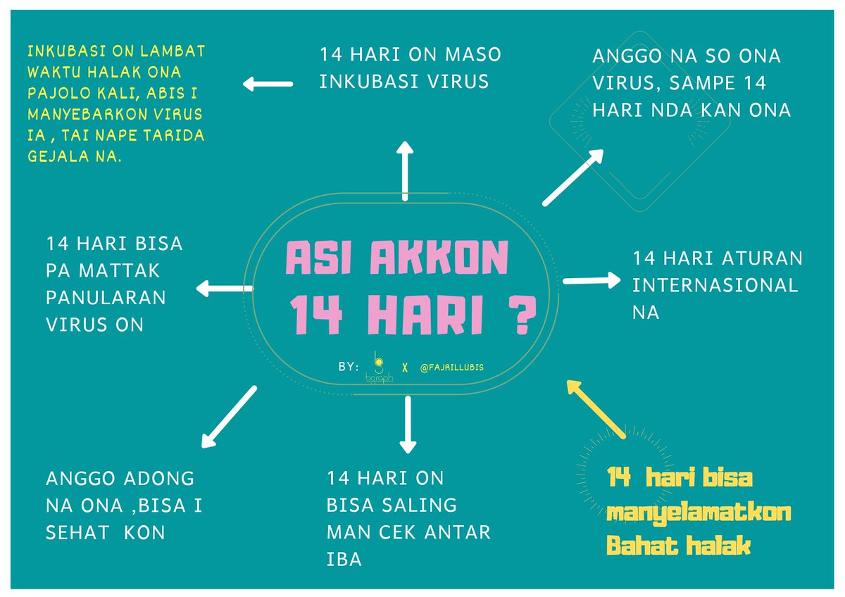 Fajril_Lubis's tweet photo. Masih Bikin campaign sederhana, untuk edukasi mudah2an, saya manfaatkan bahasa daerah . Bahasa #Tapanuli dan #Minang.
Mohon izin.
@infoSumbar @kemkominfo @KominfoSumbar @provinsiSUMBAR
.
.
#CoronaIndonesia #dirumahaja #sumbarlockdown #KitaBisa #IndonesiaKembaliPulih https://t.co/TpGBa69XeP
