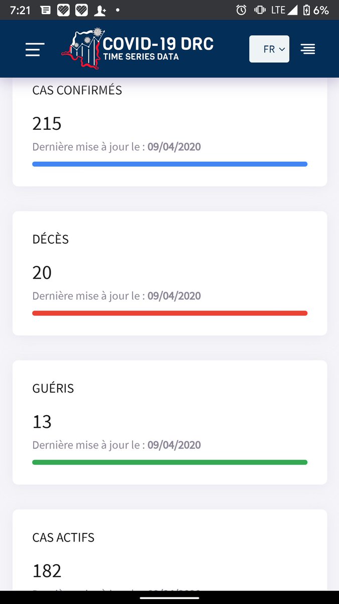 DevelopersUp's tweet photo. Vous pouvez vous rendre sur https://t.co/4jyfUPtjmH et consulter les différentes progressions telle que :
La croissance journalières des cas, chart des cas bien détaillé et ceci dans les langues nationales de la #RDC 
@MinSanteRDC @HeidiNBC @NextEinsteinFor @SultaniMakutano https://t.co/Xgpa6zdpzK