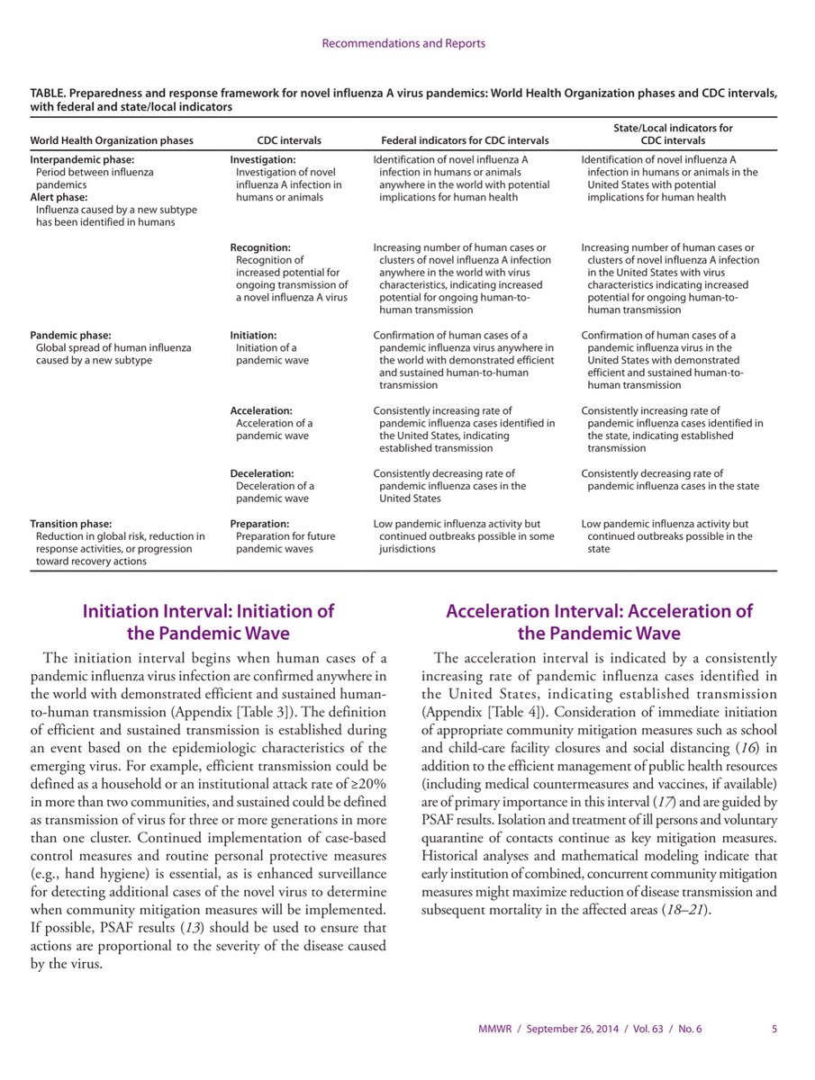 Pages 4-12 of the CDC-MMWR pandemic reportelucidates the stagecommunity spreadtestingsentinel surveillancecollaboration with our global partnersBasically EVERYTHING Trump refuses to do - he’s a “stable genius” & he knows more than ANYONEF’ng Asshole https://www.cdc.gov/mmwr/pdf/rr/rr6306.pdf