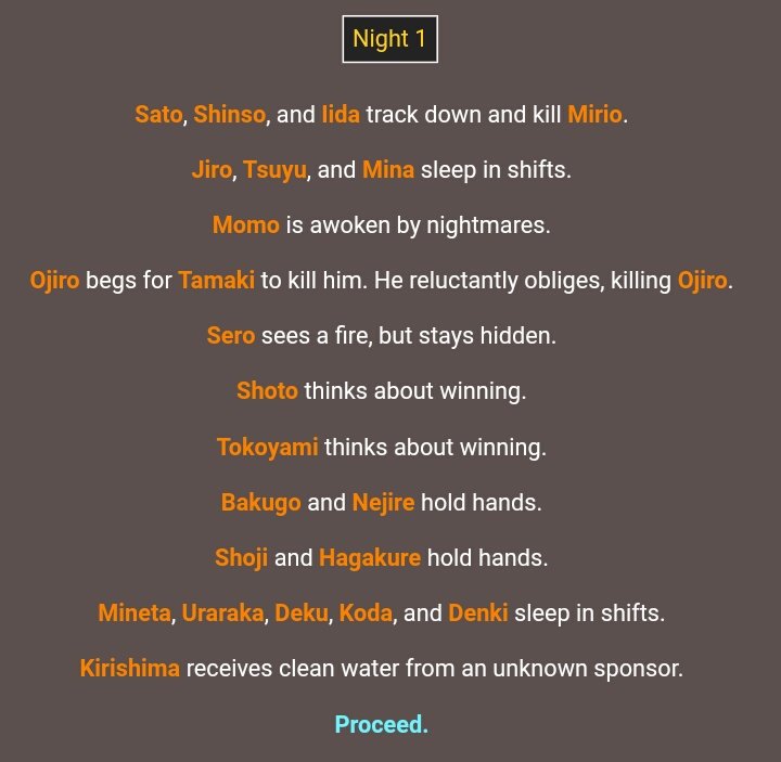 todoroki really thinks his gonna win huh rich ass bitch also?? Bakugo?? and Nejire?? sh-...ship??? And Shoji and Hagakure!! 