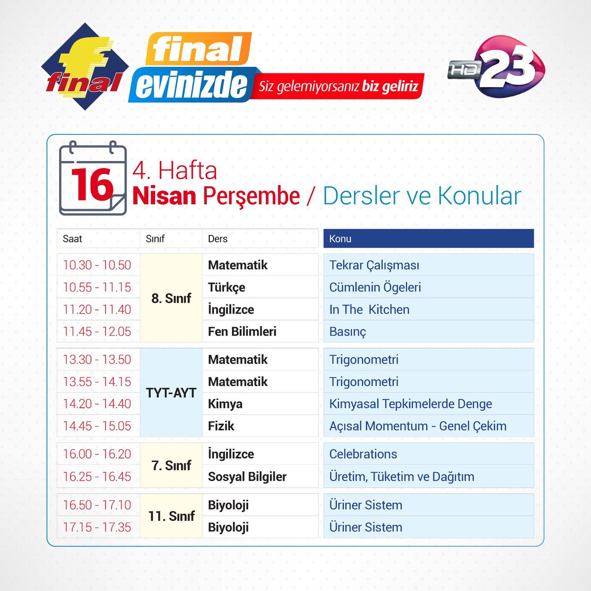 Top Ten 10 Sinif Ingilizce Performans Odevi