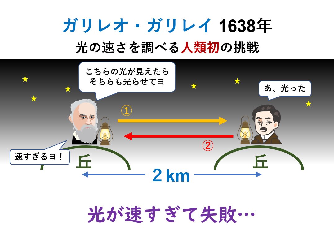 光 の 速 さ