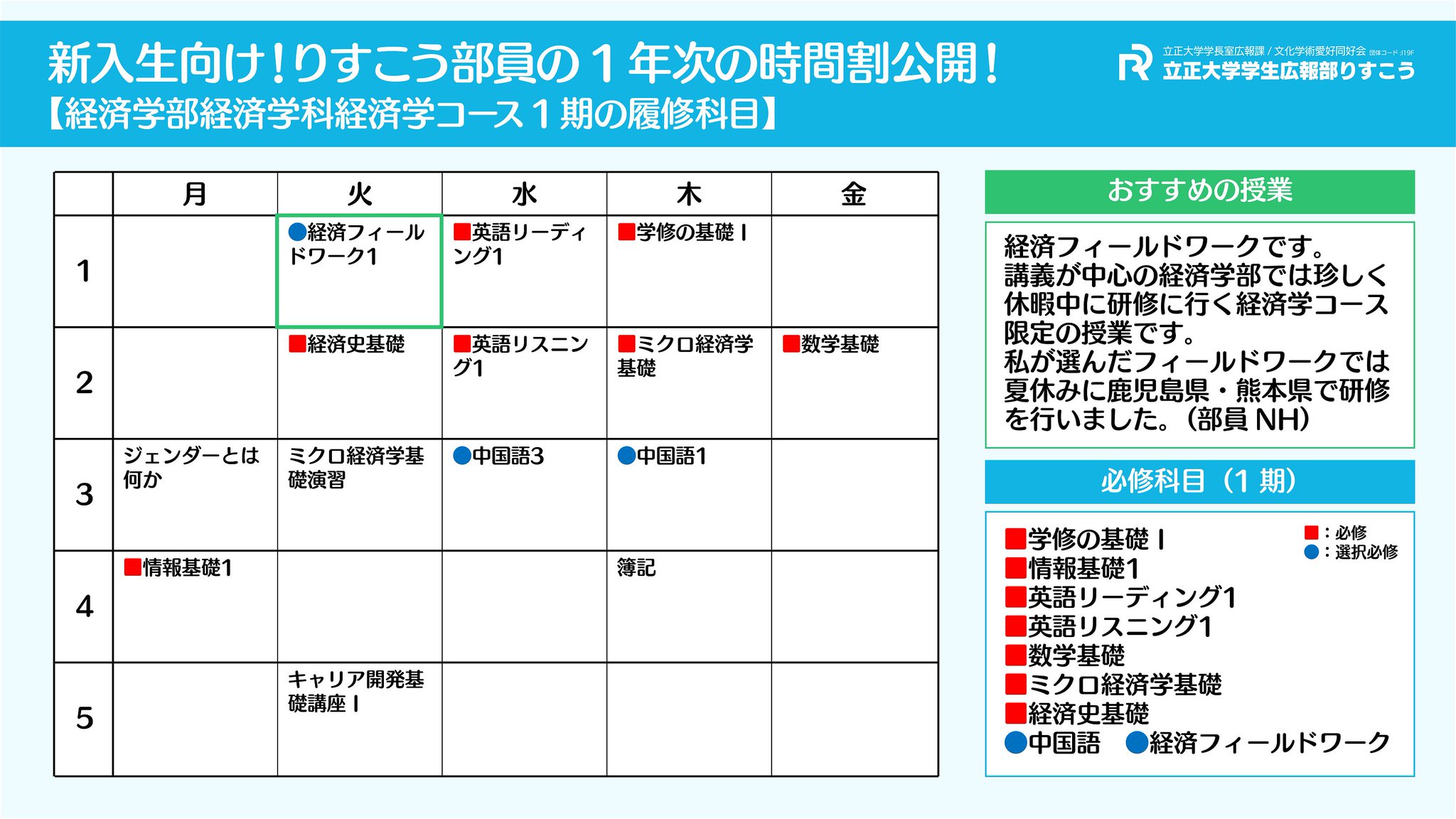 立正大学学生広報部りすこう りすこう部員の時間割公開 新入生の履修登録の参考に1年次の時間割を公開します 今回は 経済学部経済学科経済学コースの部員の時間割です 授業が昨年度と同じとは限らないので あくまで参考程度にしていただければと