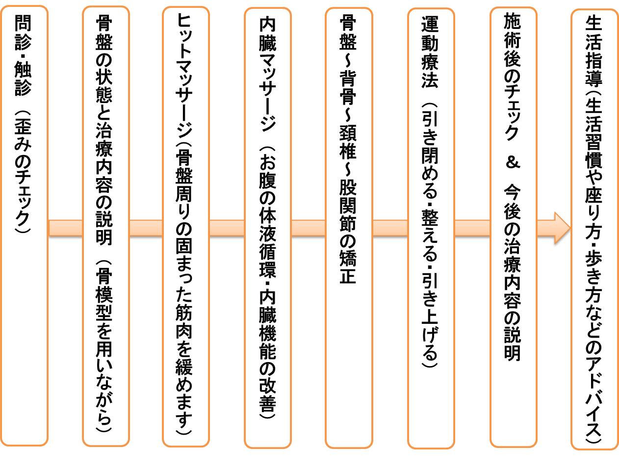 えのもと整骨鍼灸院 大阪 子供 スポーツケガ 体幹 姿勢矯正 サッカー Enomoto Medical Twitter