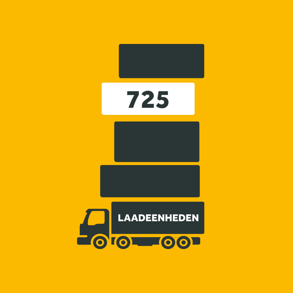 dlg_logistics's tweet photo. Samen hebben we maar liefst 725 laadeenheden op dit moment. En daar zijn we trots op! 💪 

#logistiek #transport #trucks #trailers #dailylogisticsgroup https://t.co/7IAcYB2fGA