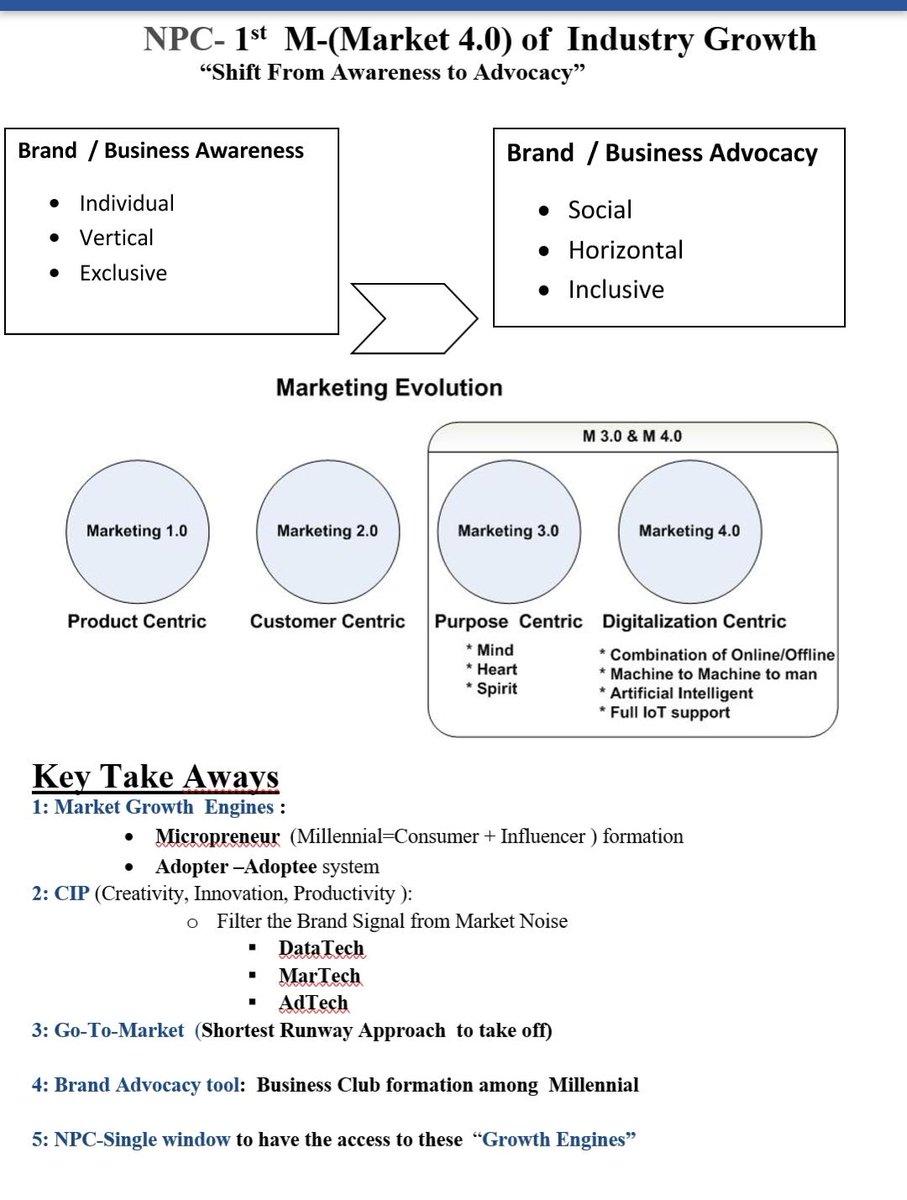NPC_INDIA_GOV's tweet photo. Stay Home and Learn.Join #Webinar on #InnovativeModel of #NPCCoEI4.0(4M).Ist M-#Marketing covering
o Market Growth Engines
o CIP
o Go-To-Market
o Brand Advocacy Tools
o NPC-Single Window to access above On 13.4.20 at 3PM https://t.co/4beK0MOAnE & ID 565-629-842 #I4 #IoT #Growth https://t.co/z5uaaEtIM5