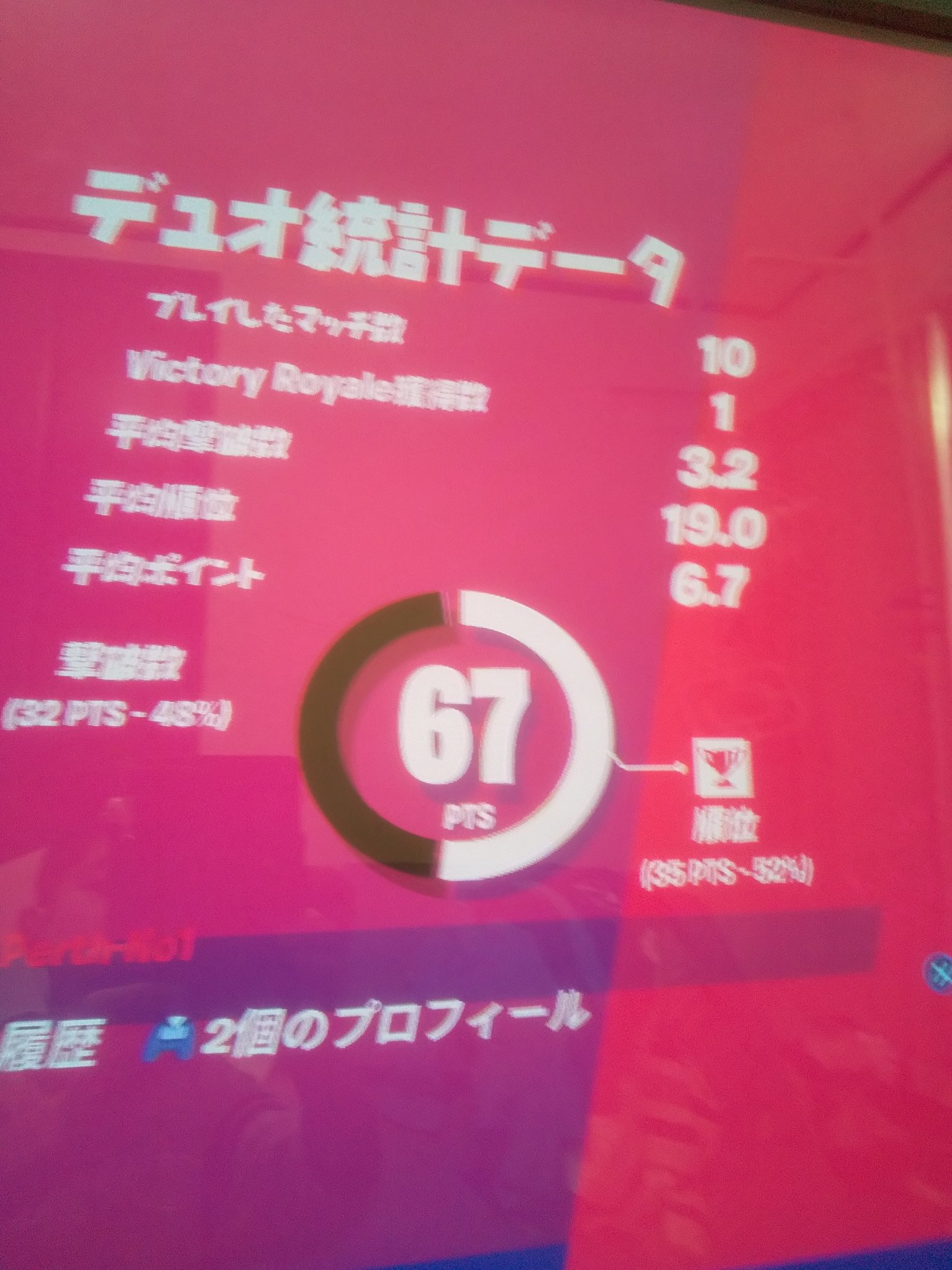 フォートナイト成績 Twitter Search Twitter