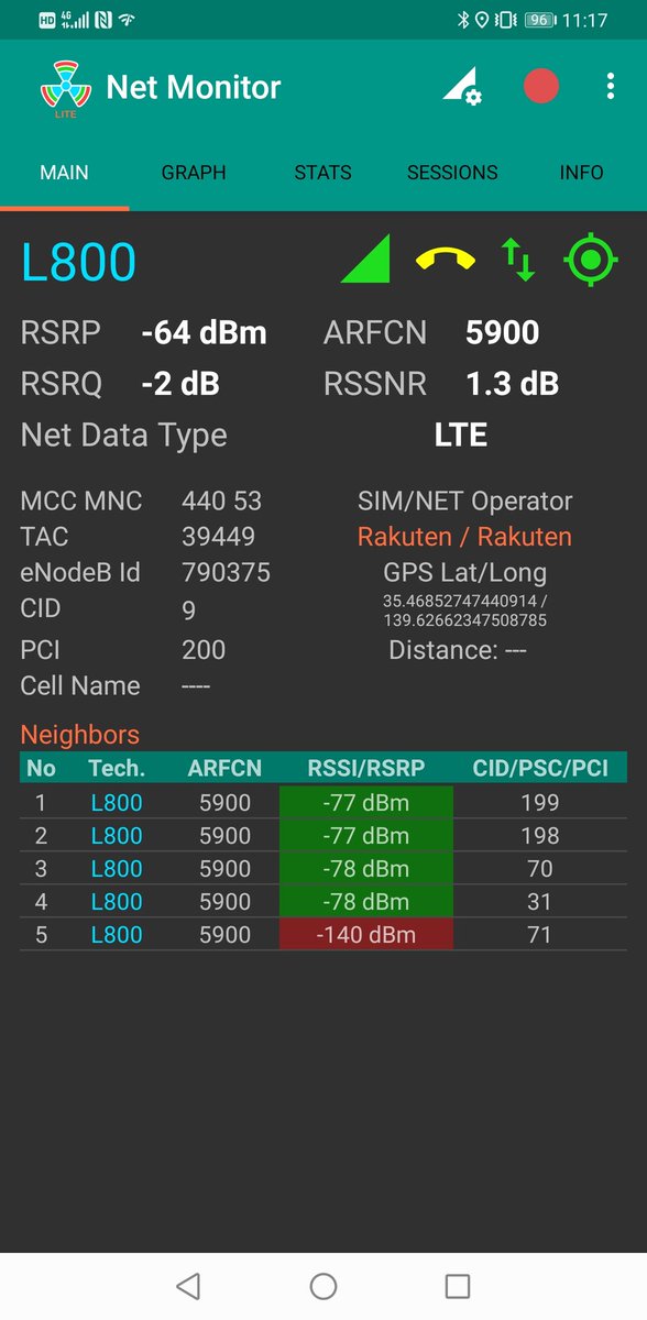 roybot14's tweet image. 横浜駅付近の職場で楽天の自社回線つかめるか確認したけど、だめでした・・・サービスエリアマップに入ってるのにー
今後を期待します。
#RakutenMobile #NetMonitor