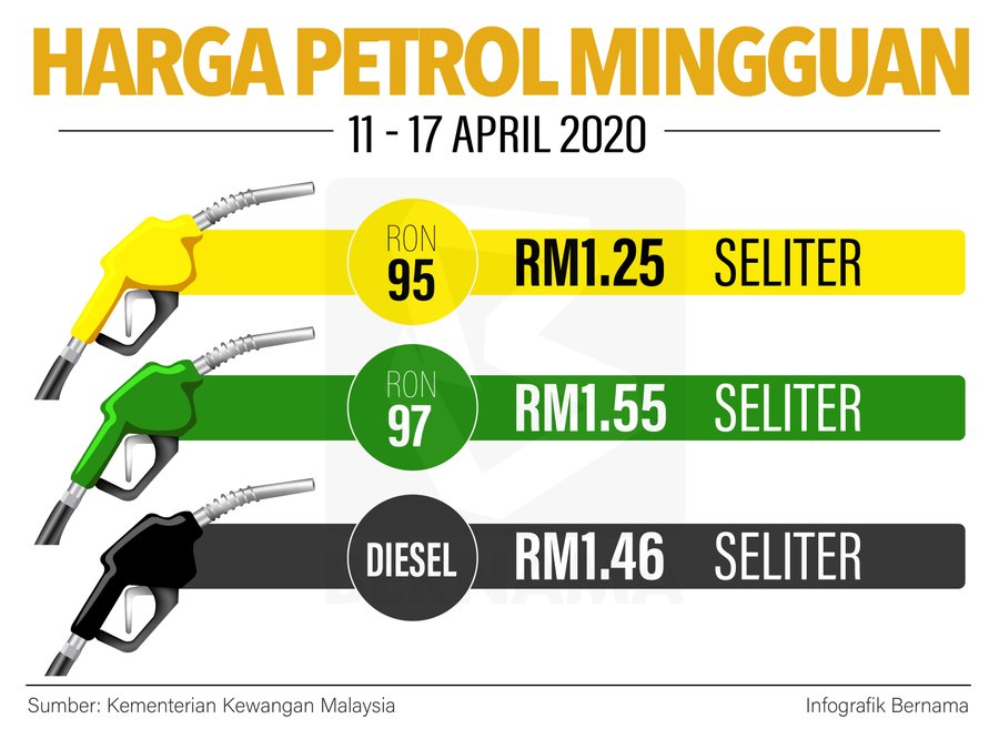 bernamadotcom's tweet photo. [Infografik] : Harga Petrol Mingguan (11 - 17 April 2020)

[Infographics] : Weekly Petrol Price (April 11 - 17, 2020) https://t.co/56tm9zvKRS