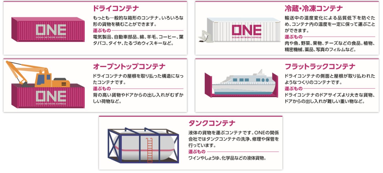 オーシャン ネットワーク エクスプレス ジャパン 株式会社 در توییتر コンテナについて 他にも 食品や温度管理が必要な貨物を運ぶ リーファーコンテナ ドライコンテナに収まりきらない大きな貨物を運ぶ オープントップ フラットラックコンテナ 液体を運ぶ
