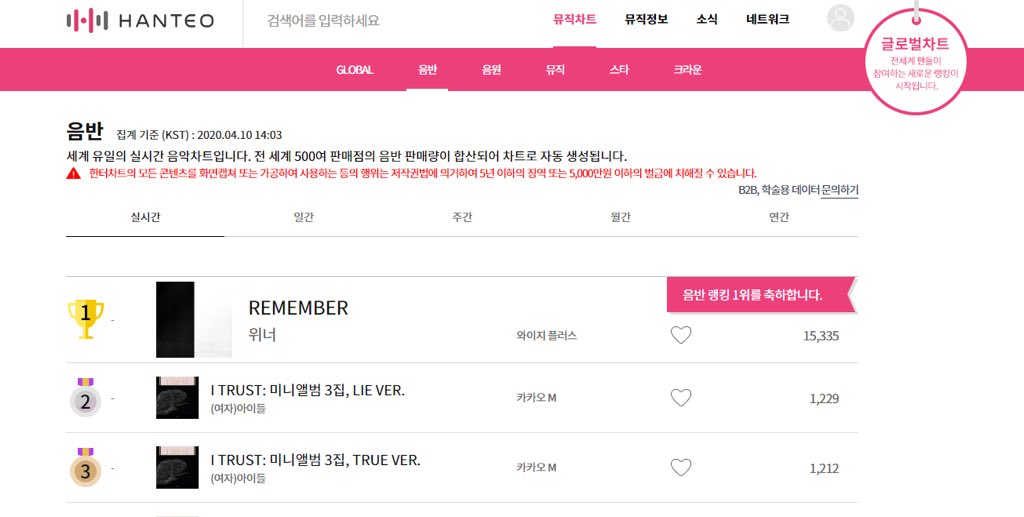 Baidu_WINNERbar's tweet photo. #WINNER #REMEMBER 

WINNERBAR 1차 공동구매 완료 

총 45239 장 

함께 힘 써주시는 많은 인서분들 감사합니다🙏🏻

위너 포에버 💙

#위너 #강승윤  #김진우 #송민호 #이승훈 #YOON #JINU #MINO #HOONY  #姜昇润 #金秦禹 #宋旻浩 #李昇勋 https://t.co/0Hk4d27Vuk