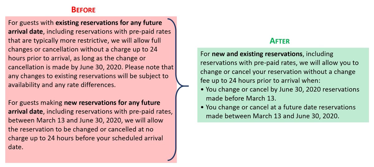 LanguageCompass's tweet photo. PLEASE, if it's non-essential about #COVID19, a lot less is more! An excerpt of how 1000 words (these from a
@MarriottBonvoy email) should become 350 tops. Have #realpeople pitch in, you'll be surprised! #plainlanguage #adequacy #textuality https://t.co/EMqBRfGgFj