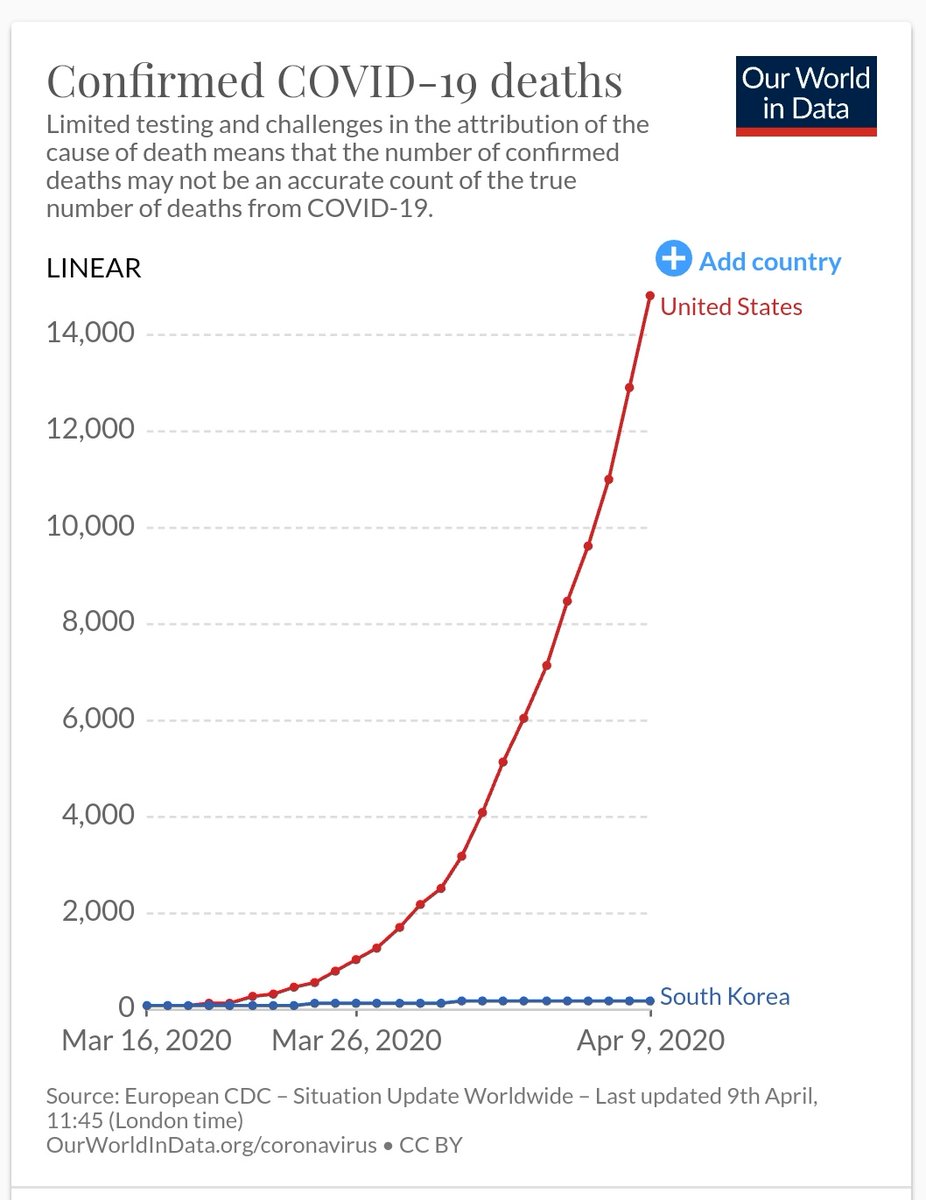 Before anyone tries to hide behind bafflegab about Hart Island always being used to bury unclaimed bodies, or how the pandemic wasn't Trump's fault, answer this: why the difference between deaths in the US and South Korea? Federal government's first job is to keep citizens safe!