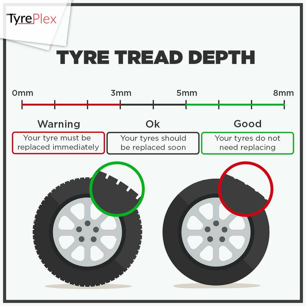 TyrePlex's tweet photo. Are your tyre's up to keeping you on the road when you need them to. This illustration should help!

Hit on the link for more exciting content: https://t.co/1q3Z95vtPl

#SafeTyresSaveLife #tireservice #tyreadvice #tyremaintenance #tyretread #tyreguide #tyrefacts #tyrehealth https://t.co/o90u6LiChp