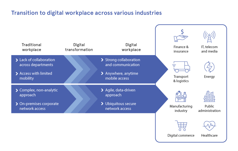 bhrt03's tweet photo. We know that #COVID19 has created challenges for all of us to keep our business up and running. We have brought an immediate need to go completely #digital. We help our clients to setup a virtual environment. Know more https://t.co/JXJqREMJYC 
#remotecollaboration https://t.co/5FYkSqgg1t