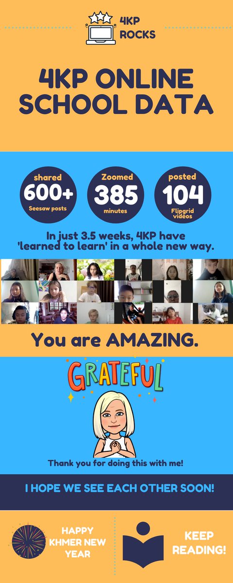 kpackteacher's tweet photo. @ISPPCambodia #onlineschool #infographic #remotelearning #data #g4pyp just sent this to my students and their families as a thank you and a reminder of what we’ve achieved https://t.co/Q7NvRkemu4