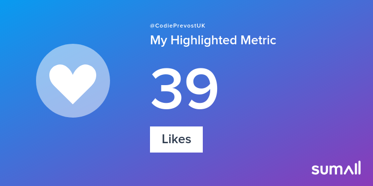 My week on Twitter 🎉: 39 Likes. See yours with sumall.com/performancetwe…