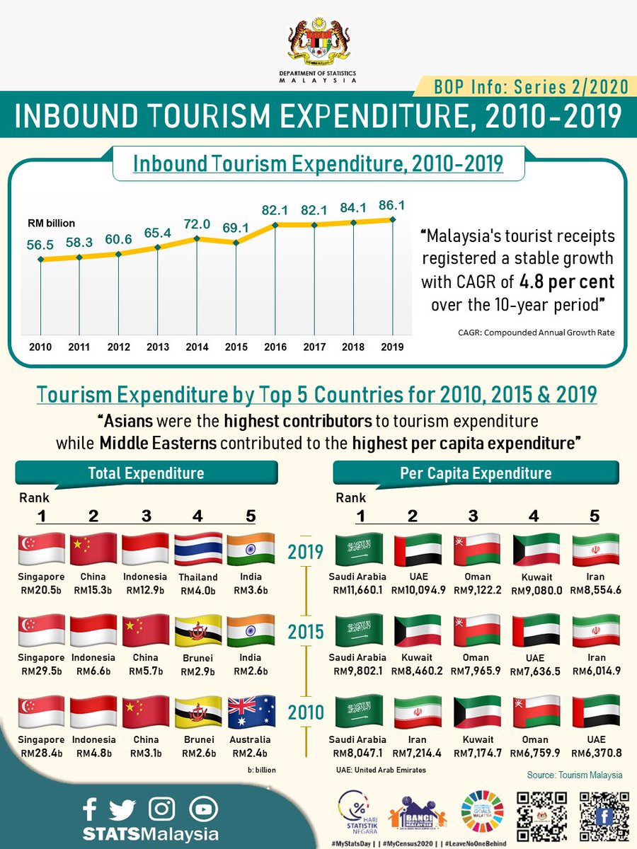 statistik penceraian di malaysia 2017