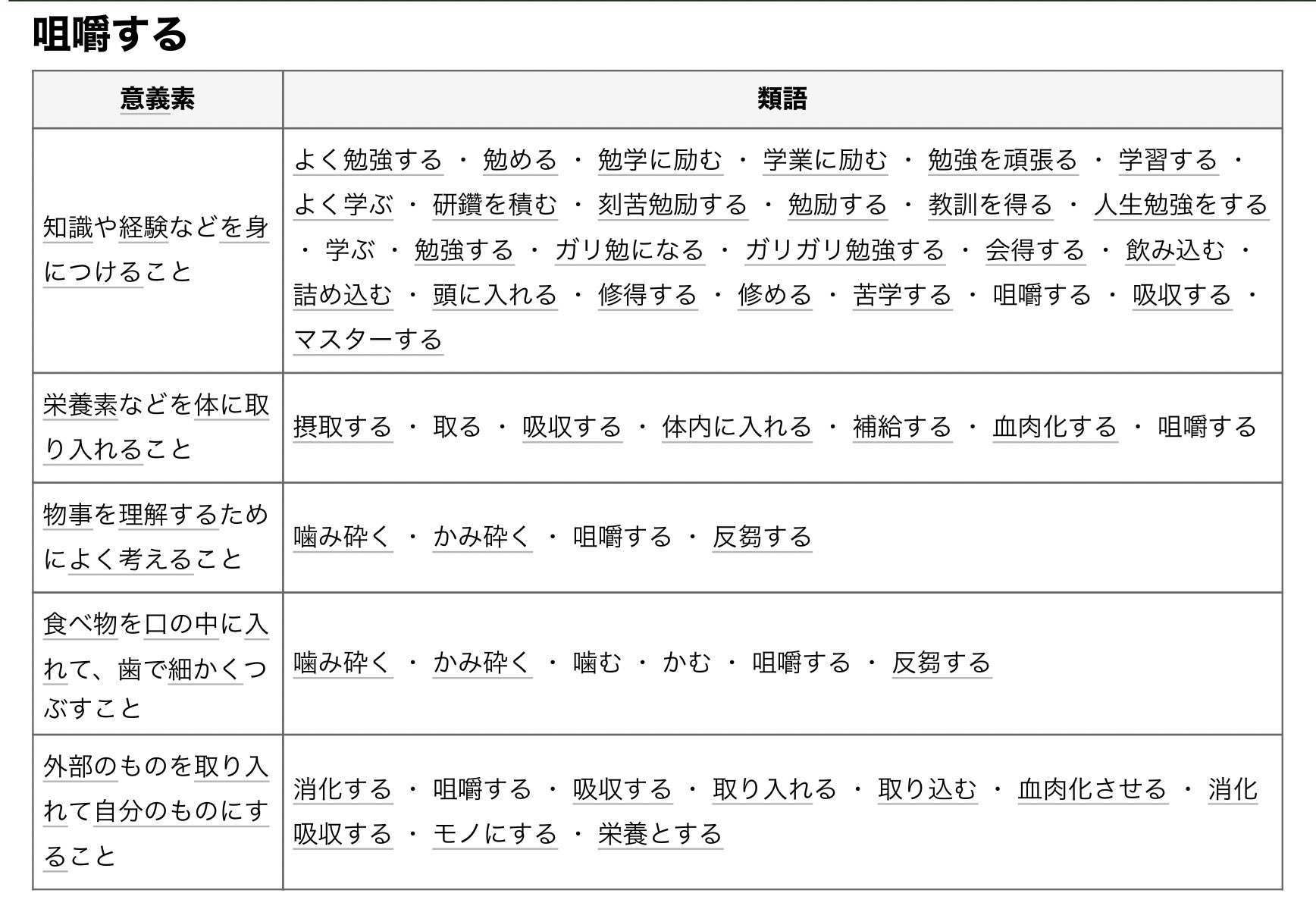 励む 類語 励む 類語
