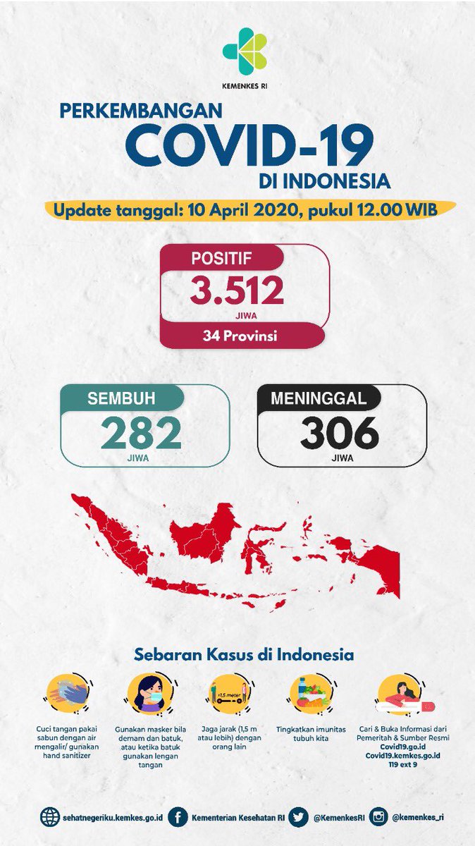 Updates kasus virus corona di Indonesia