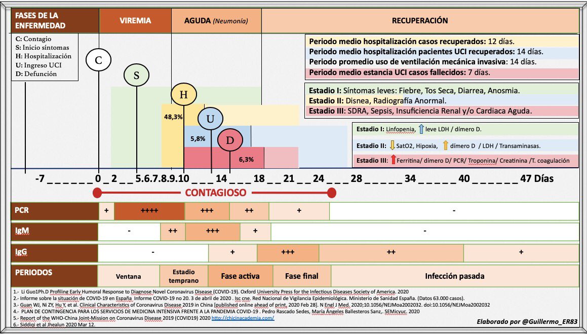 TPCriticos's tweet photo. #covid19 https://t.co/uymxkqxo16