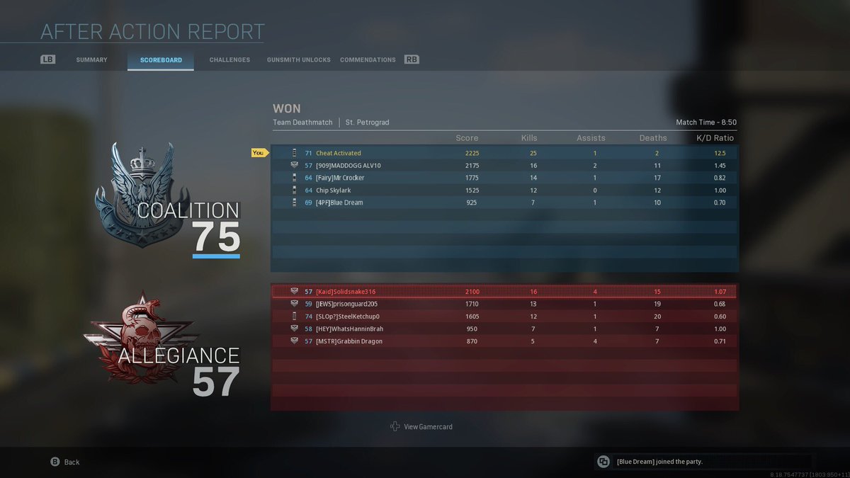 CheatsActivated's tweet photo. Another day in the office. Btw Killchain is the best perk in this game. Hands down... @callofduty #CoDTopPlays #teamdeathmatch #WarzoneTopPlays #Warzone #Warzoneclips #callofdutyclipsdaily #callofdutyclips #callofduty #callofdutywarzone #cheatsactivated https://t.co/qrjkyvydHx