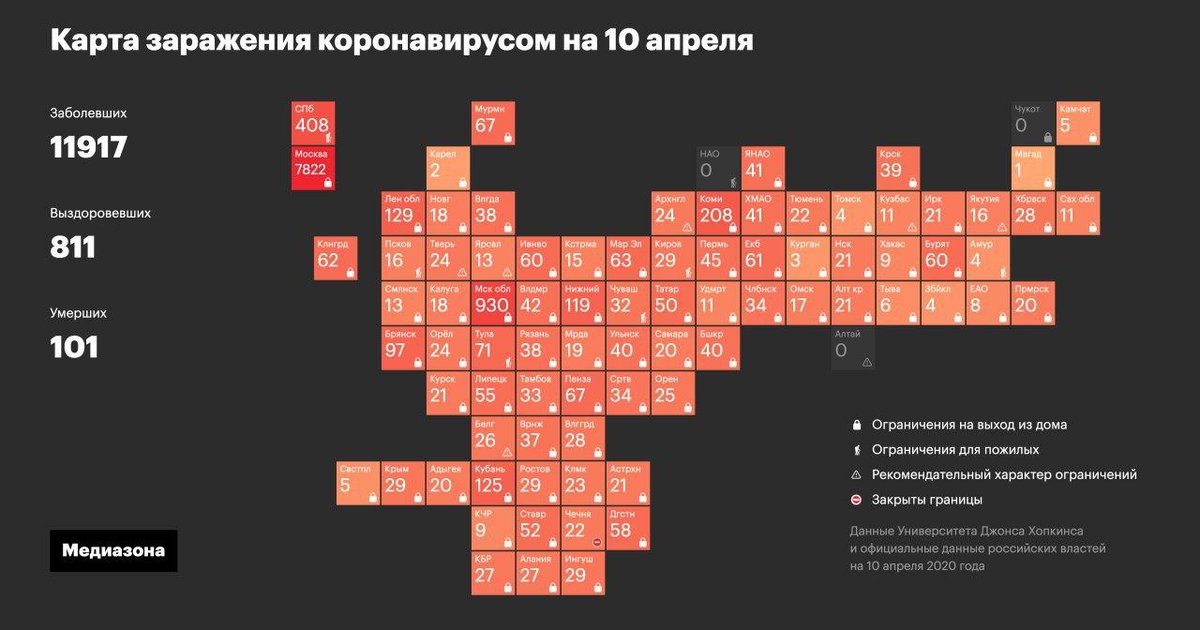 Количество заболевающих коронавирусом в россии