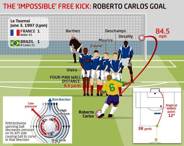 Happy Birthday to the legend of this incidence...   Happy birthday Roberto Carlos  