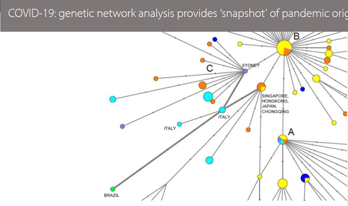 zhonghuajiabot's tweet image. This is not conspiracy theory and not hearsay, but evidence from your recognized institution, the University of Cambridge. Covid-19 may not originate from China or Wuhan. Instead, USA or other countries could the origin thread: (Guess CCP also paid Cambridge University.)