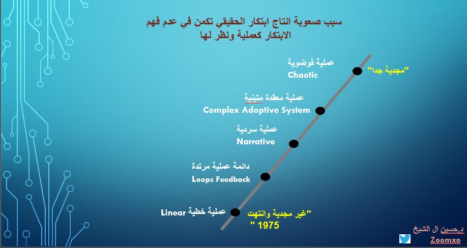 #innovation #innovationprocess #innovationmanagement #innovativness 

Why innovation is difficult? 

لماذا الابتكار صعب ؟