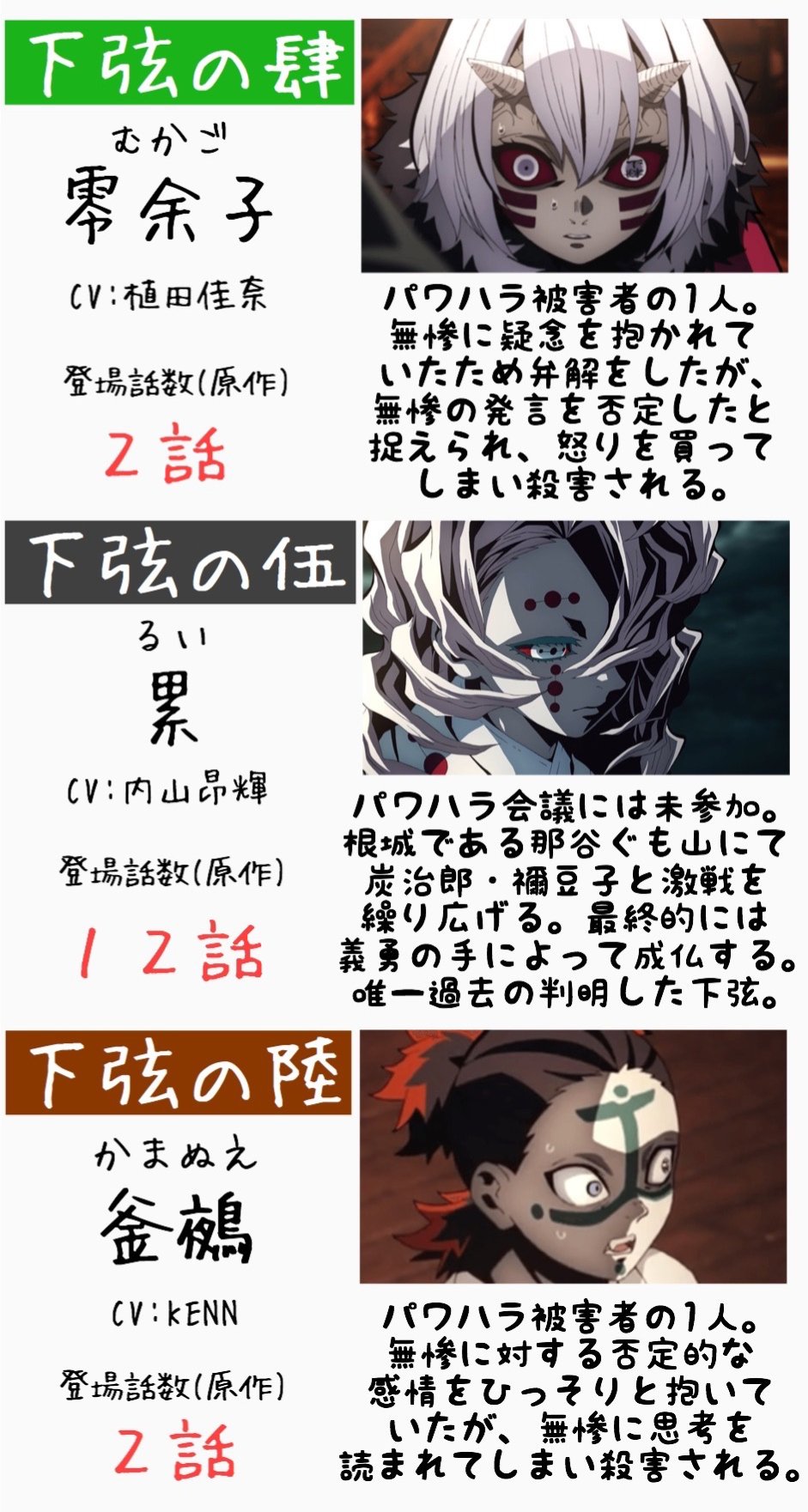 幸村 鬼滅の刃考察 無限列車編の公開日が話題ですね ここで復習も兼ねて 下弦の鬼の登場話数をおさらいをしておきましょう 鬼滅の刃 鬼滅テレビ T Co Vftnh0n01i Twitter
