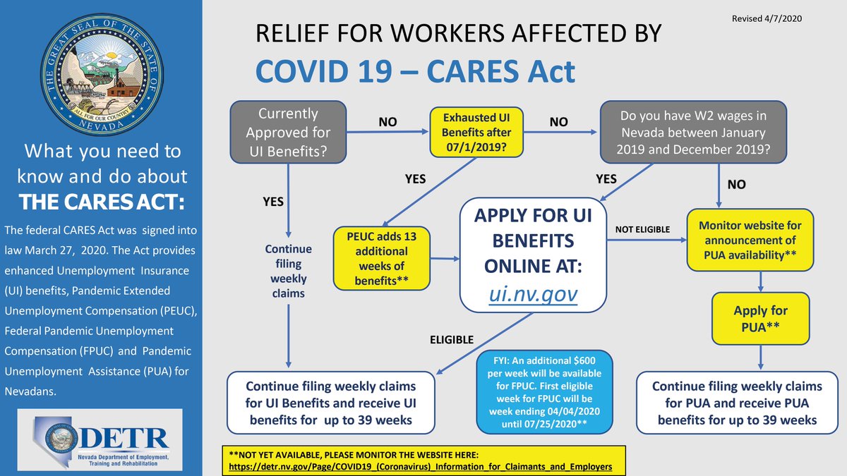 Detr Nvjobconnect On Twitter Check Out The New Detr Graphic Outlining The Process For Filing For Cares Act Relief Stay Tuned For Announcements On Https T Co W5r1pbqxs3 Regarding When To File Remember File For