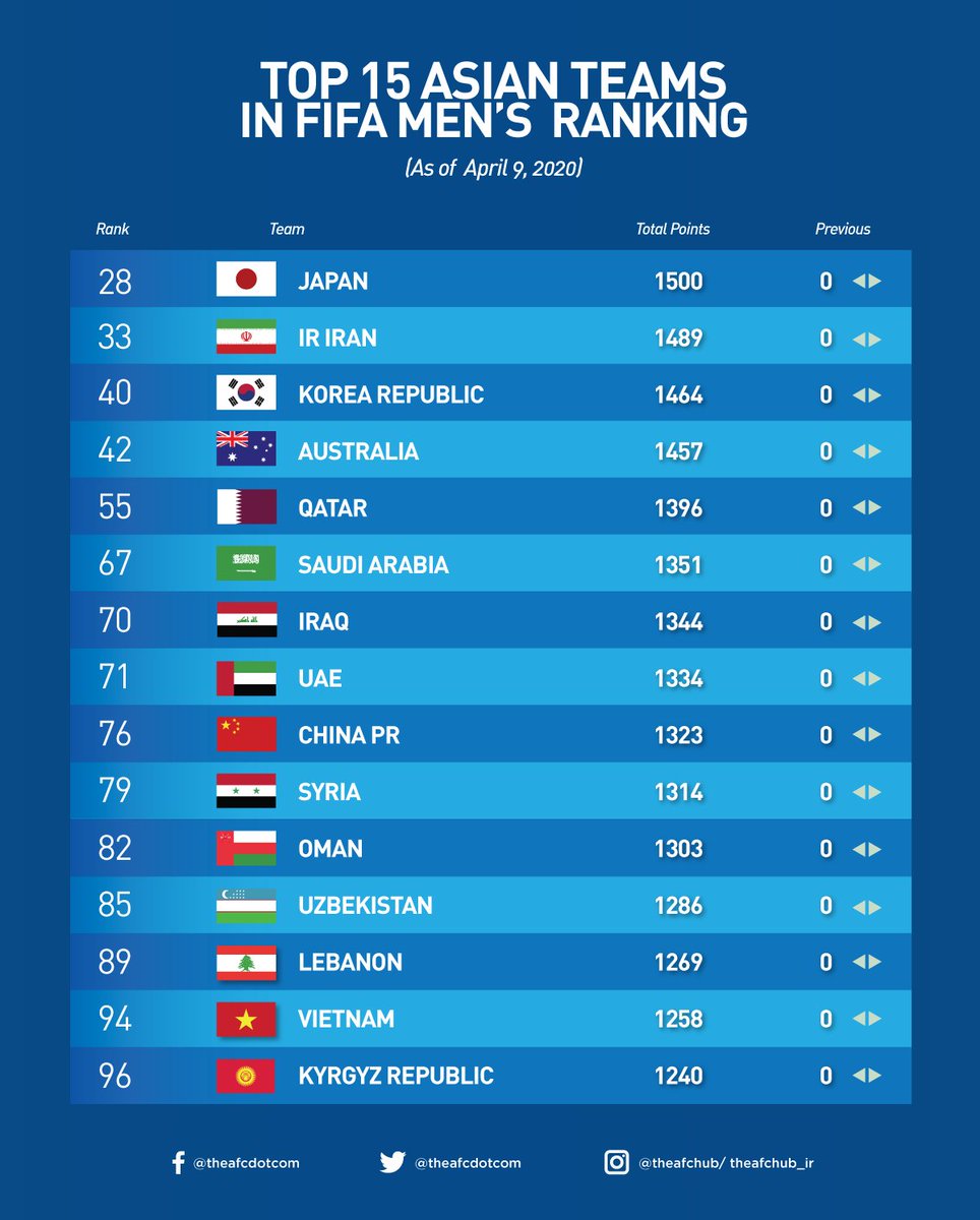 Fifaランキング Fifaランキング