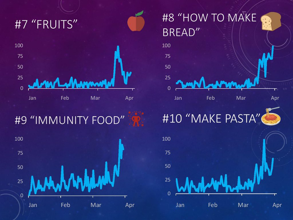 tejaschaudhari's tweet image. #fruits #howtomakebread #makepasta #immunityfood