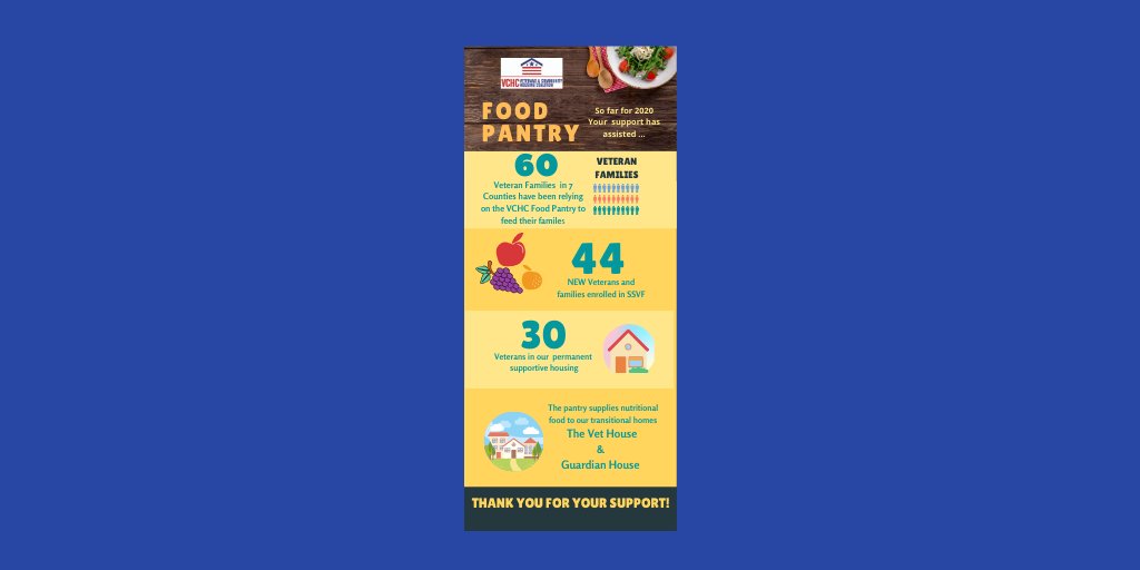 VETHELP3's tweet image. For all of those who have assisted and supported VCHC this year, here is snapshot of how your donations are touching the lives of our Veterans and Families in the area! Thank you for your support!
#randomactsofkindness
#loveourveterans
#DonationsHelp