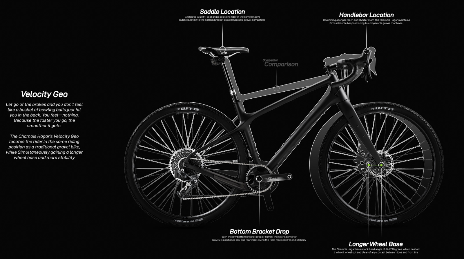 Gravity gravel store bike