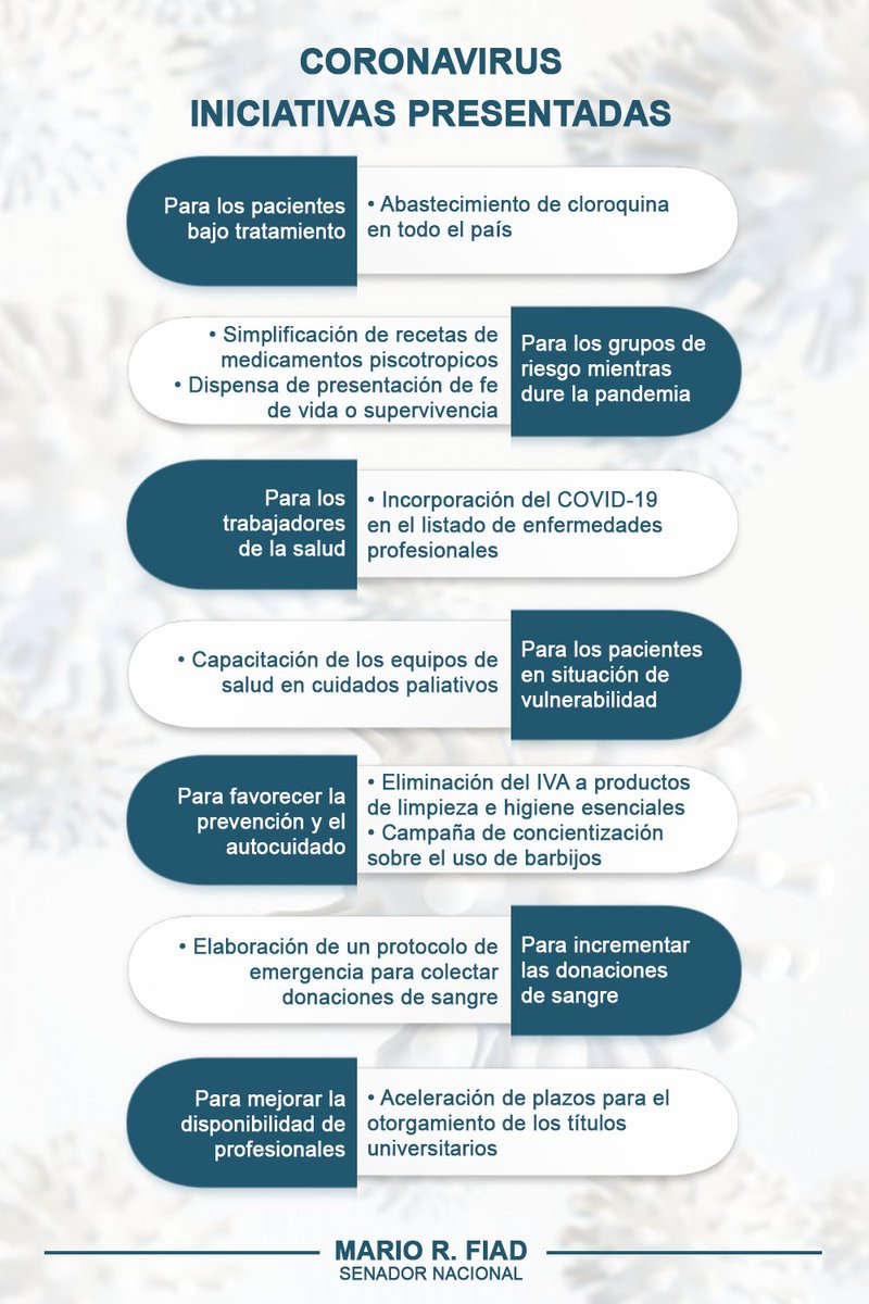 #Coronavirus 
En el <a href="/SenadoArgentina/">Senado Argentina</a> presenté Proyectos vinculados a distintas situaciones que derivan de la pandemia que nos ataca, que buscan proteger a sectores de riesgo, garantizar el expendio de medicamentos y generar conciencia en la sociedad. mariofiad.com/info.php?id=10…